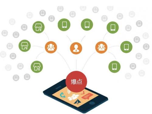 甘洛为什么越来越多的企业通过软文营销来引流